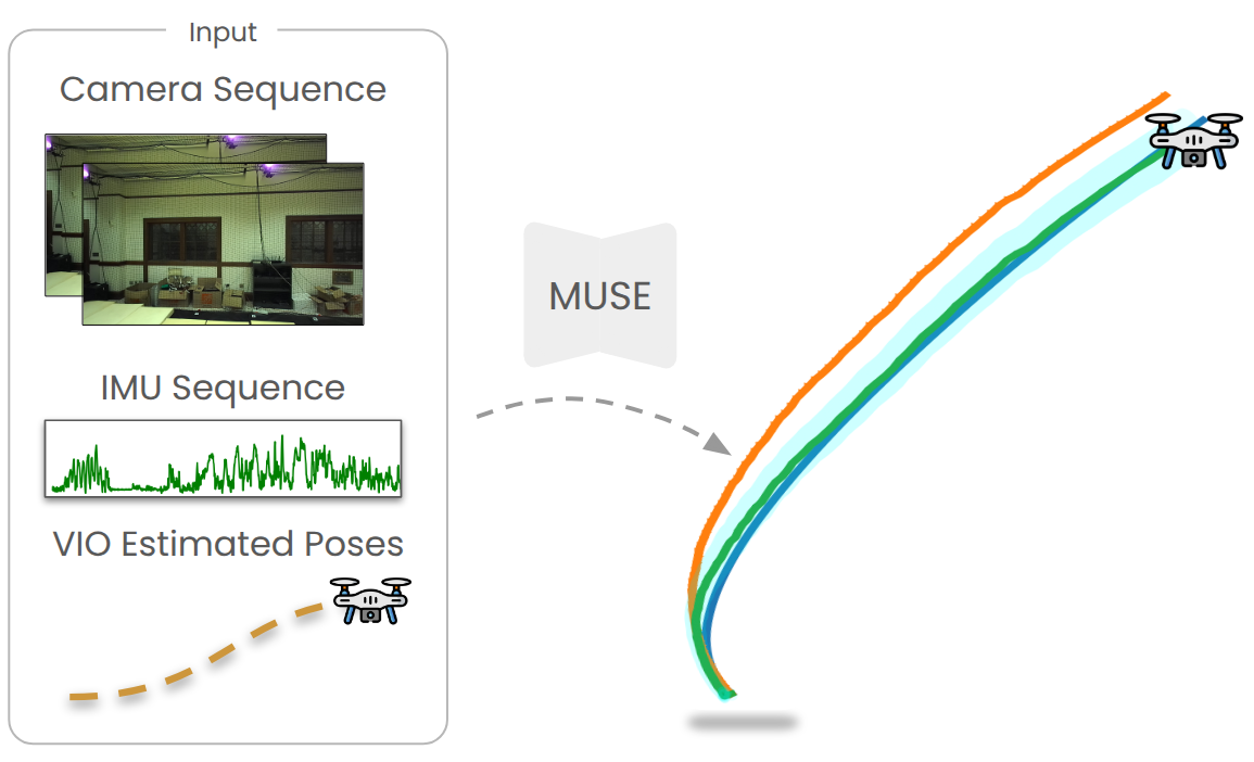 MUSE Teaser